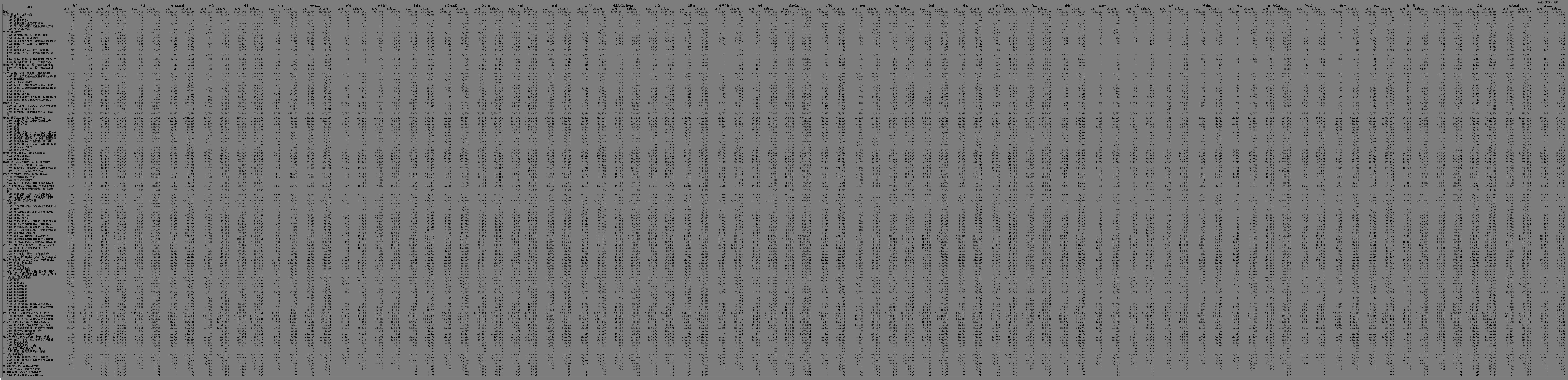 15）2014年11月对部分国家（地区）出口商品类章金额表（人民币值）