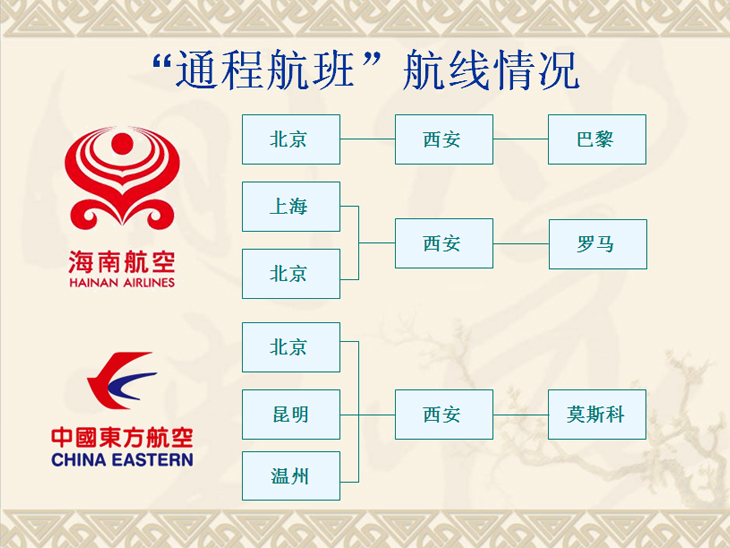 中转进出境旅客通程航班业务正式运行新闻发