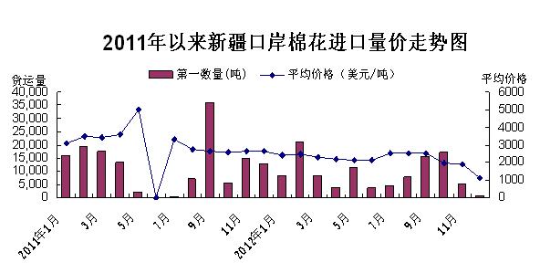 2020年新疆棉花拉动GDP_2020年中国新疆棉花种植面积及产量情况分析(3)
