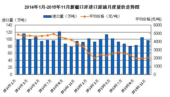新疆石油算不算gdp_石油产业过剩 不能以GDP增速来衡量(2)