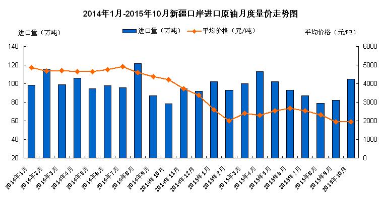 新疆石油算不算gdp_石油产业过剩 不能以GDP增速来衡量(2)