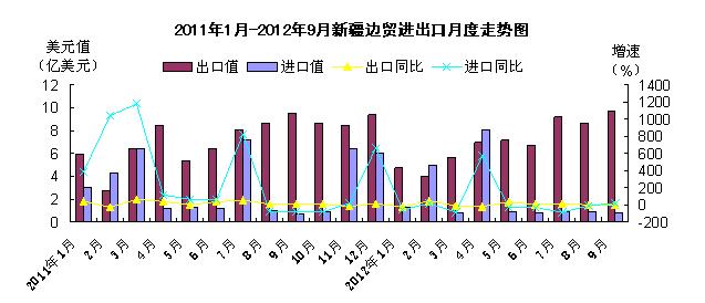 拉丁美洲gdp2021_拉丁美洲会是下一个崛起的光伏市场(3)