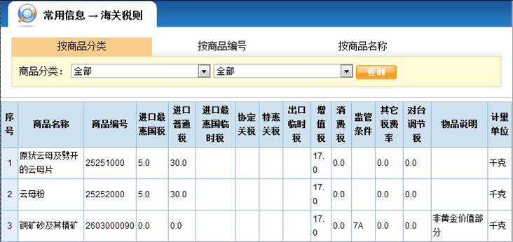 进出口税则信息查询