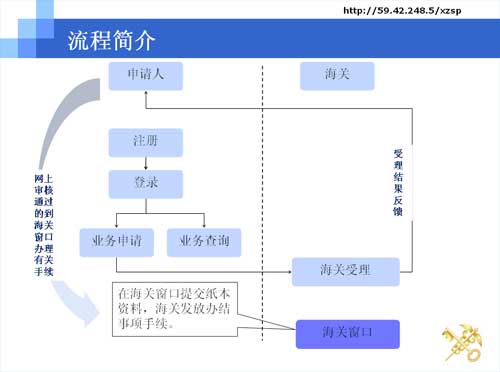网上直播--企业、报关员网上办理注册登记及广