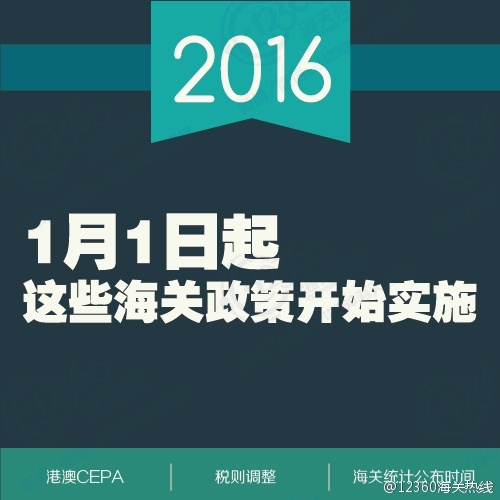 2016年1月1日起这些海关新政开始实施