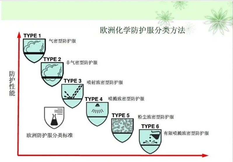 分类