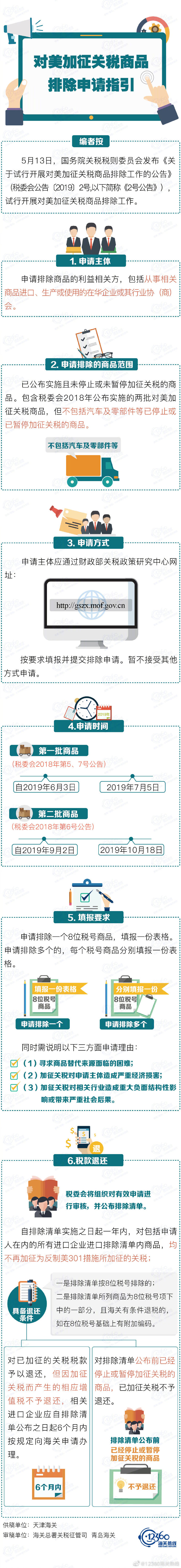 20190530