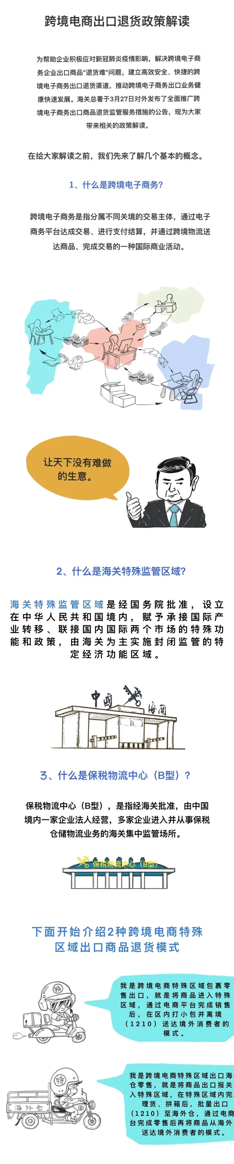 解讀  漫說：跨境電商特殊區(qū)域出口商品退貨業(yè)務(wù)（圖一）