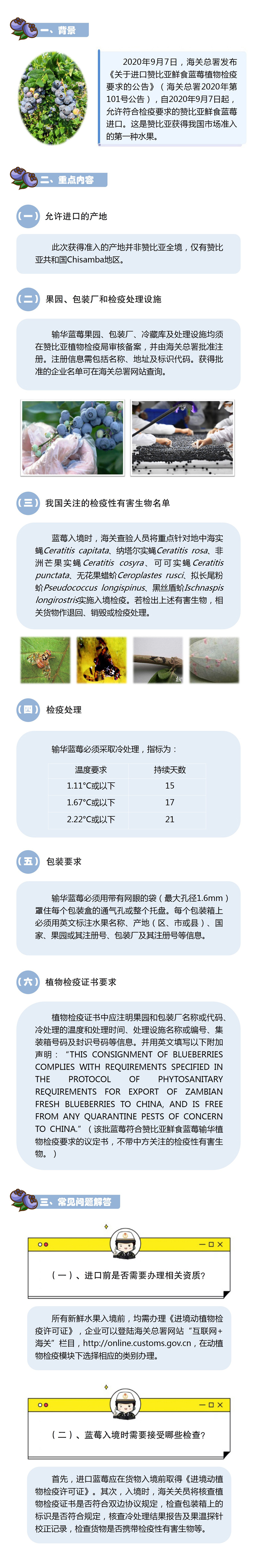 公告解讀丨關于進口贊比亞鮮食藍莓植物檢疫要求的公告  
