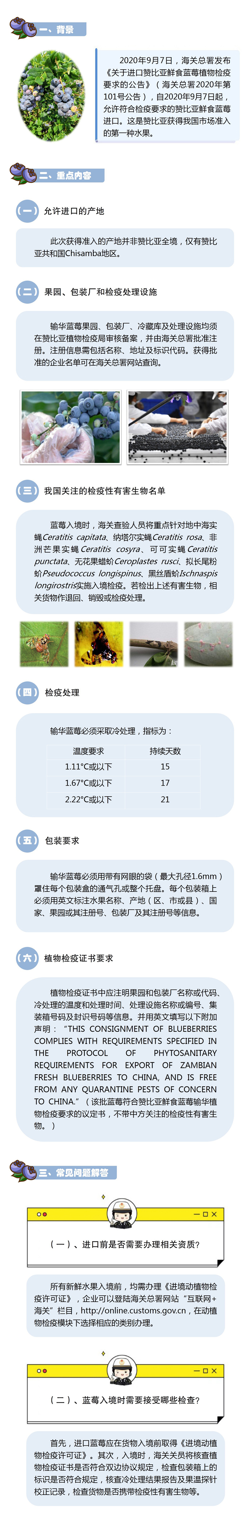 公告解读丨关于进口赞比亚鲜食蓝莓植物检疫要求的公告  