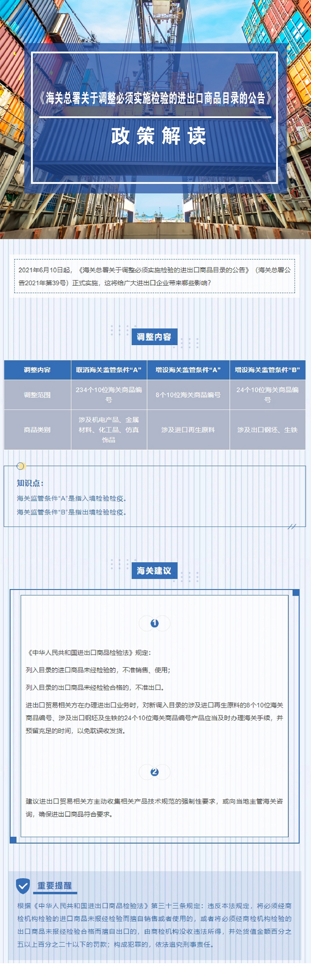 政策解读-《海关总署关于调整必须实施检验的进出口商(shāng)品目录的公告》（海关总署公告2021年第39号）