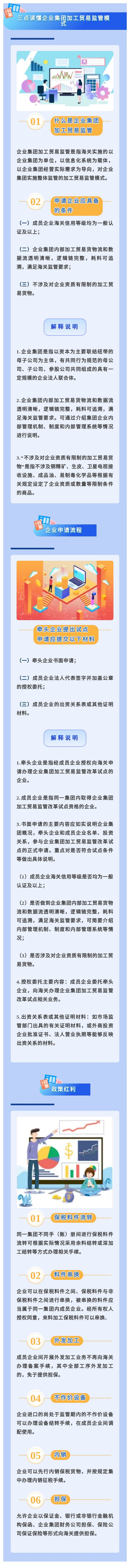 【加工贸易】划重点！企业集团加工贸易监管模式