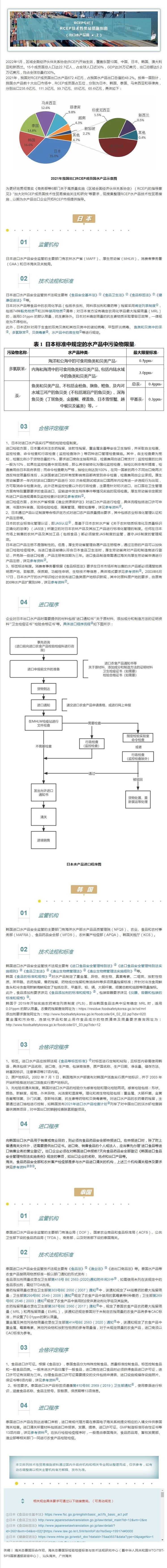 RCEP專欄丨RCEP技術(shù)性貿(mào)易措施指南（出口水產(chǎn)品篇?上）