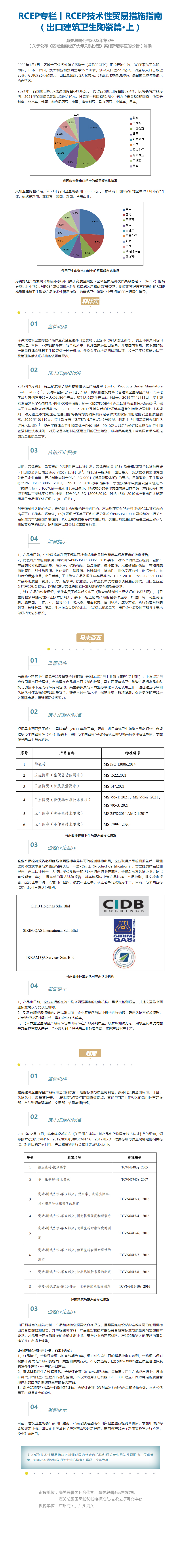 RCEP专栏丨RCEP技术性贸易措施指南（出口建筑卫生陶瓷篇?上）