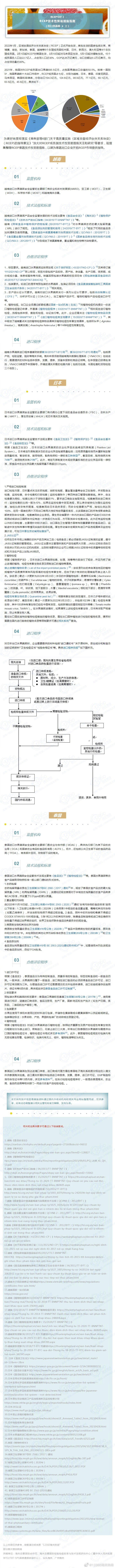 RCEP专栏丨RCEP技术性贸易措施指南（出口果蔬篇·上）
