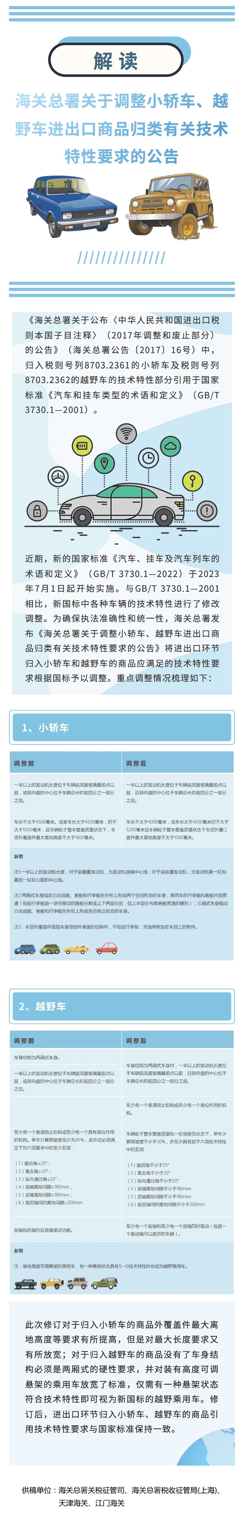 解读｜海关总署关于调整小(xiǎo)轿車(chē)、越野車(chē)进出口商(shāng)品归类有(yǒu)关技术特性要求的公告