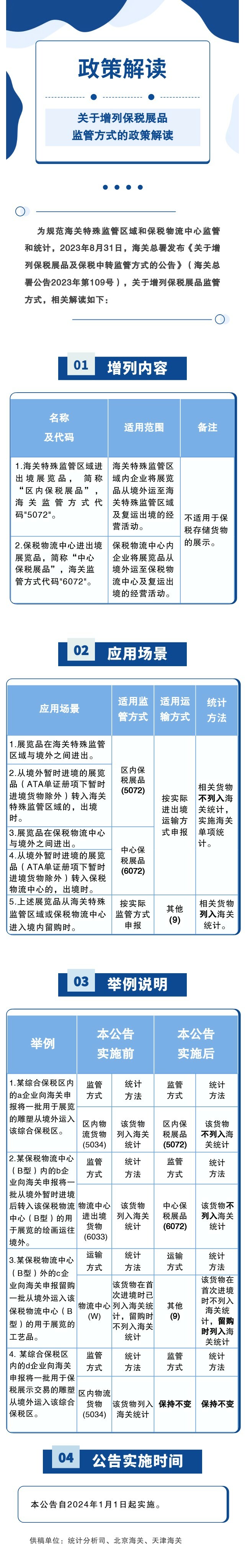 109号公告政策解读長(cháng)图