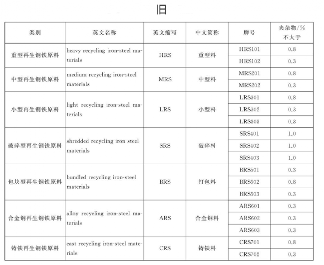 海关解读 |《关于规范锂离子电池用再生黑粉原料、再生钢铁原料进口管理有关事项的公告》