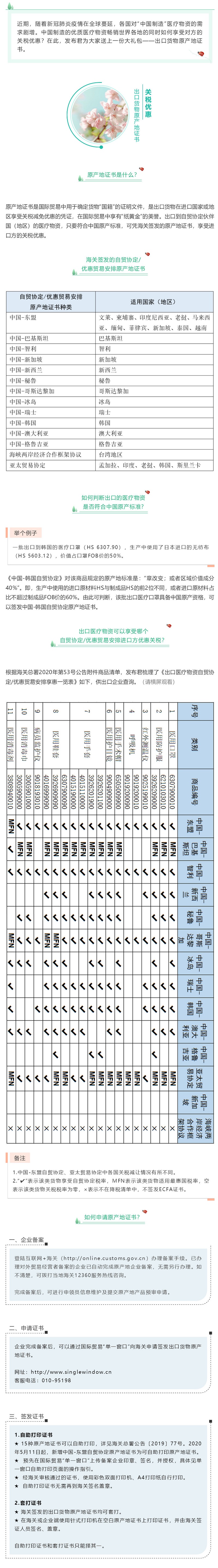 解读 出口医疗物资如何享受境外关税优惠（5.8发布）
