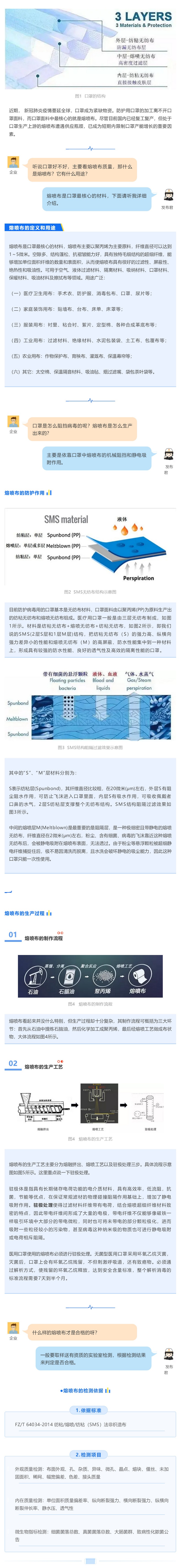 解读  口罩的“心脏”熔喷布—你知道多少（5.4发布）
