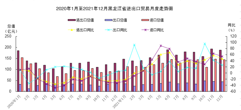 2021全年图