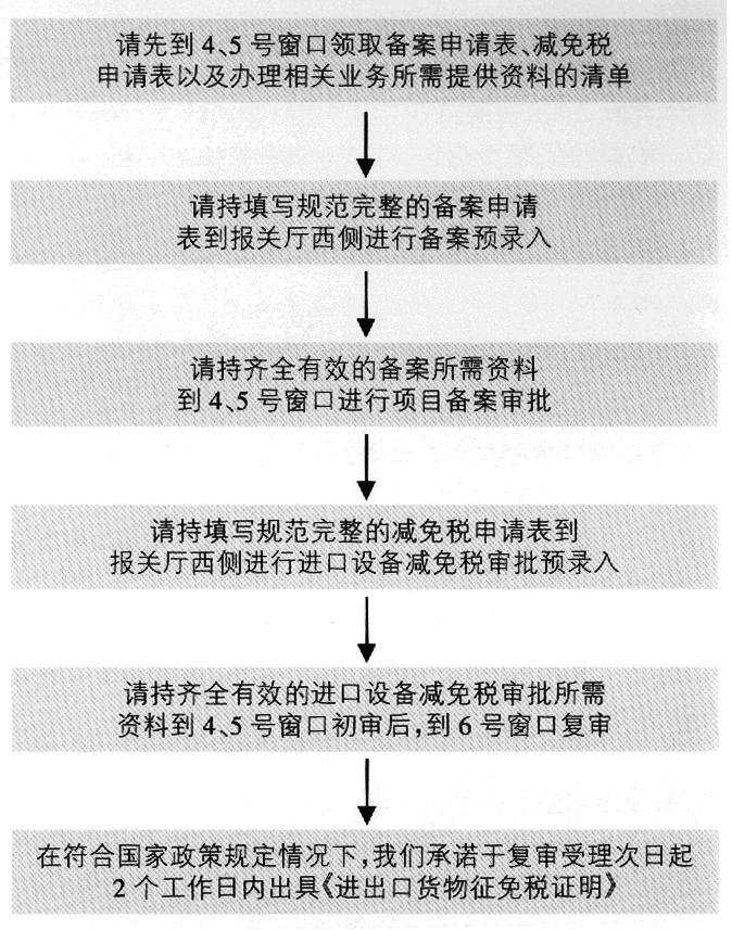 南京海关主要业务作业流程之八--特定减免税