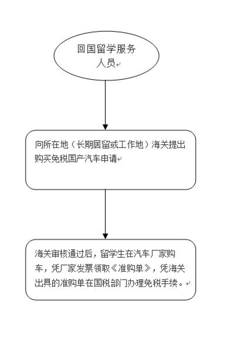 捕获3