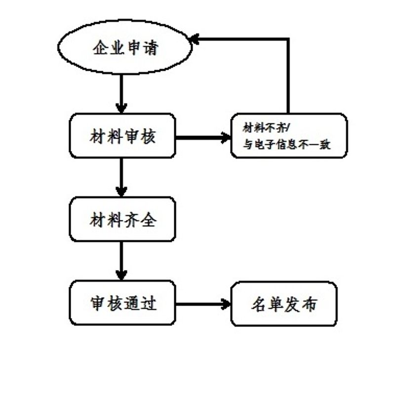 进口食品进口商
